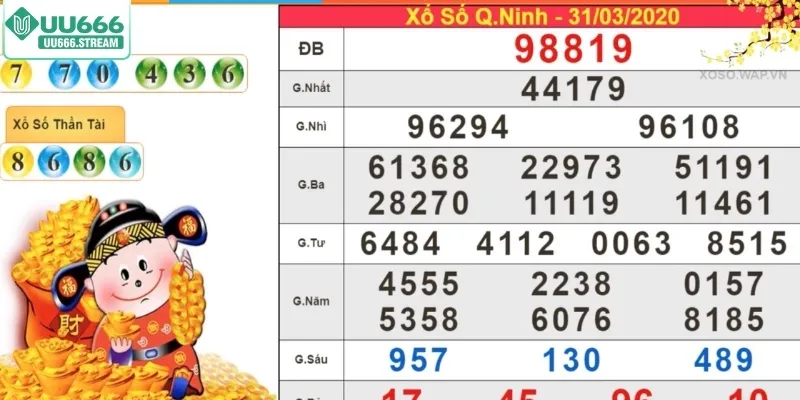 Xổ số 3 miền – Dễ chơi và rất quen thuộc